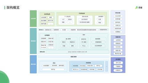 語雀桌面端技術(shù)架構(gòu)與實踐 多媒體技術(shù)的推廣與應(yīng)用