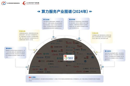 亞信科技入選中國(guó)信通院算力服務(wù)產(chǎn)業(yè)圖譜，旗下產(chǎn)品榮登產(chǎn)品名錄推動(dòng)多媒體技術(shù)發(fā)展