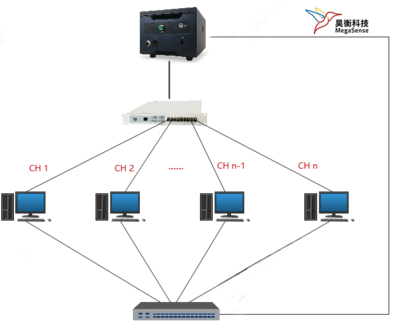昊衡科技推出OFDR光纖傳感教學解決方案 以技術創新賦能高性價比教學實踐